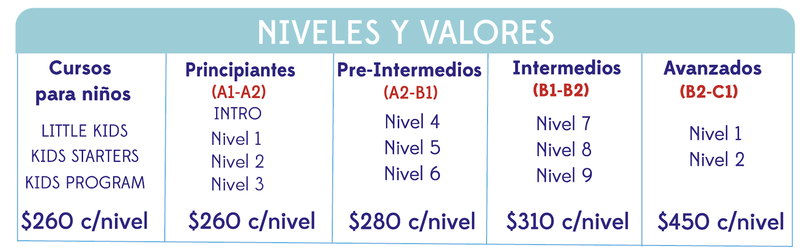 niveles y valores